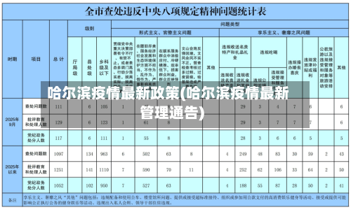 哈尔滨疫情最新政策(哈尔滨疫情最新管理通告)-第1张图片
