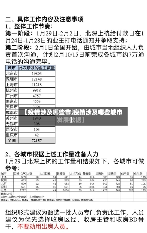 【疫情涉及哪些市,疫情涉及哪些城市】-第1张图片