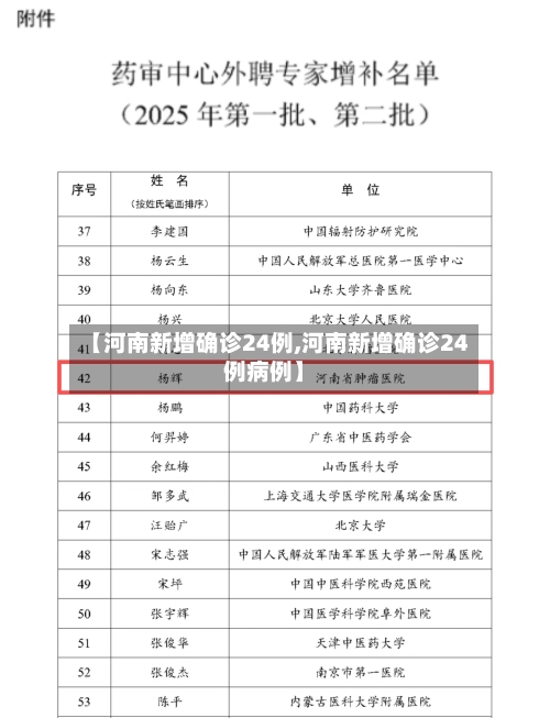 【河南新增确诊24例,河南新增确诊24例病例】-第2张图片