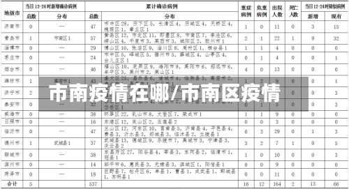 市南疫情在哪/市南区疫情-第1张图片
