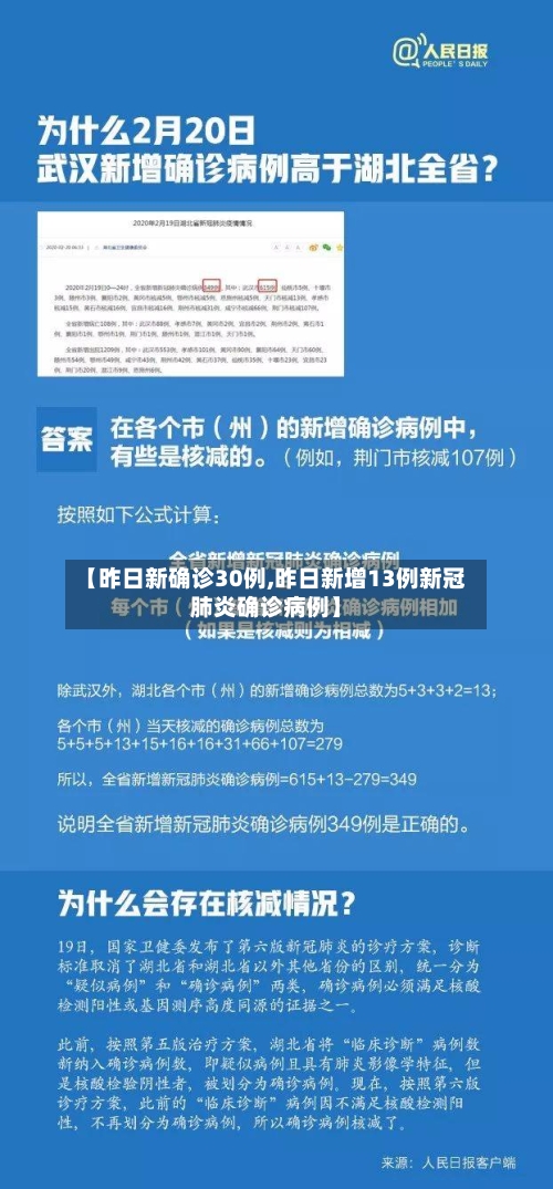 【昨日新确诊30例,昨日新增13例新冠肺炎确诊病例】-第1张图片