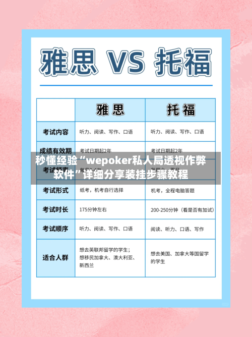 秒懂经验“wepoker私人局透视作弊软件”详细分享装挂步骤教程-第1张图片