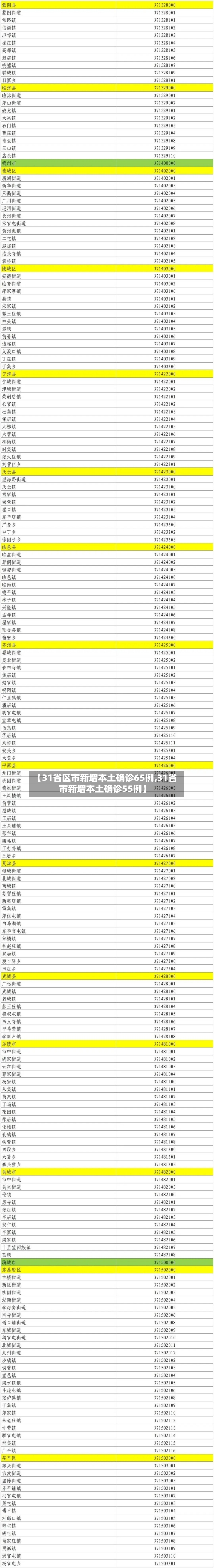 【31省区市新增本土确诊65例,31省市新增本土确诊55例】-第1张图片