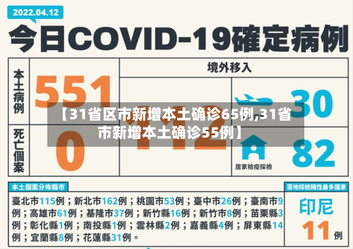 【31省区市新增本土确诊65例,31省市新增本土确诊55例】-第2张图片