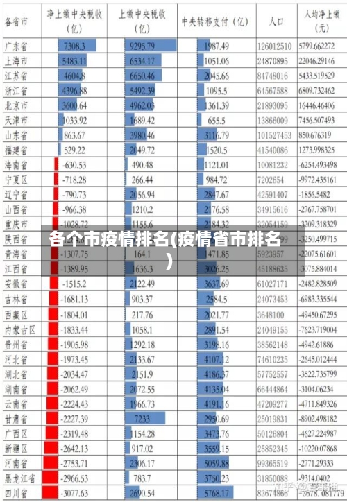 各个市疫情排名(疫情省市排名)-第3张图片