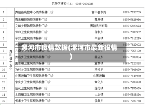 漯河市疫情数据(漯河市最新役情)-第1张图片