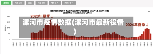 漯河市疫情数据(漯河市最新役情)-第3张图片