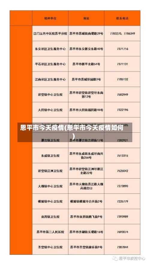 恩平市今天疫情(恩平市今天疫情如何)-第1张图片