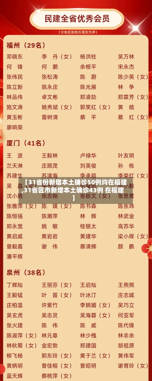 【31省份新增本土确诊50例均在福建,31省区市新增本土确诊43例 在福建】-第1张图片