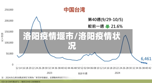 洛阳疫情堰市/洛阳疫情状况-第2张图片