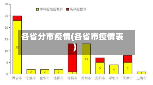 各省分市疫情(各省市疫情表)-第1张图片