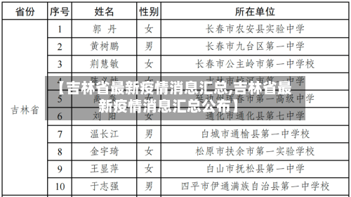 【吉林省最新疫情消息汇总,吉林省最新疫情消息汇总公布】-第1张图片