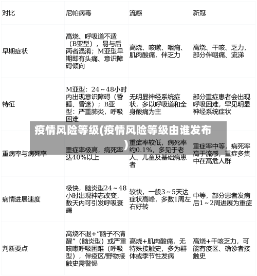 疫情风险等级(疫情风险等级由谁发布)-第1张图片