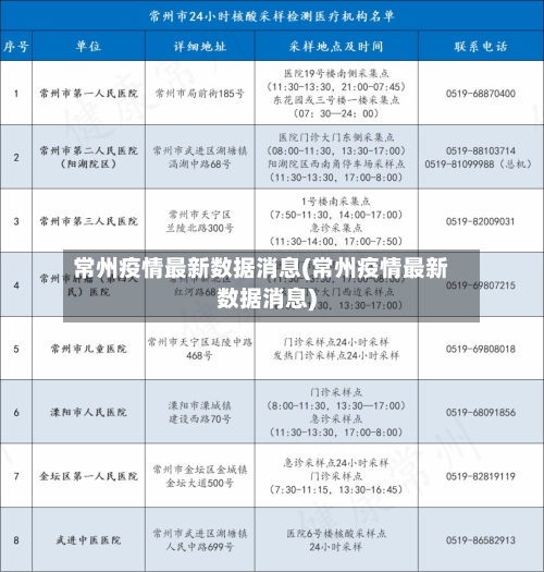 常州疫情最新数据消息(常州疫情最新数据消息)-第2张图片
