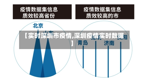 【实时深圳市疫情,深圳疫情实时数据】-第2张图片