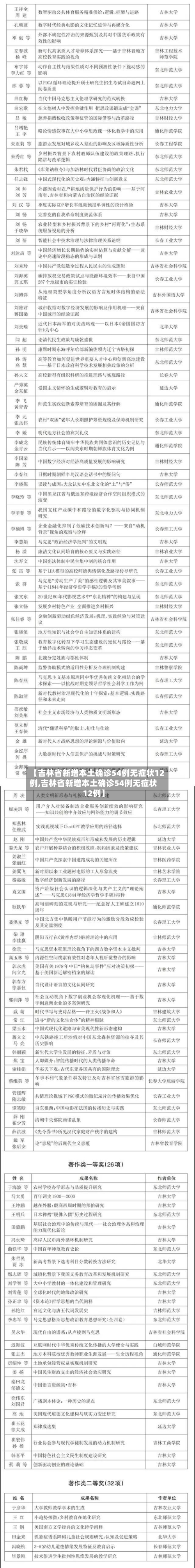 【吉林省新增本土确诊54例无症状12例,吉林省新增本土确诊54例无症状12例】-第1张图片