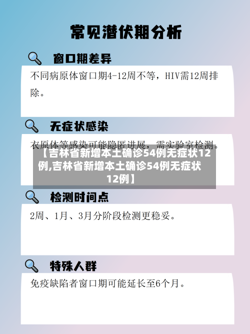 【吉林省新增本土确诊54例无症状12例,吉林省新增本土确诊54例无症状12例】-第2张图片
