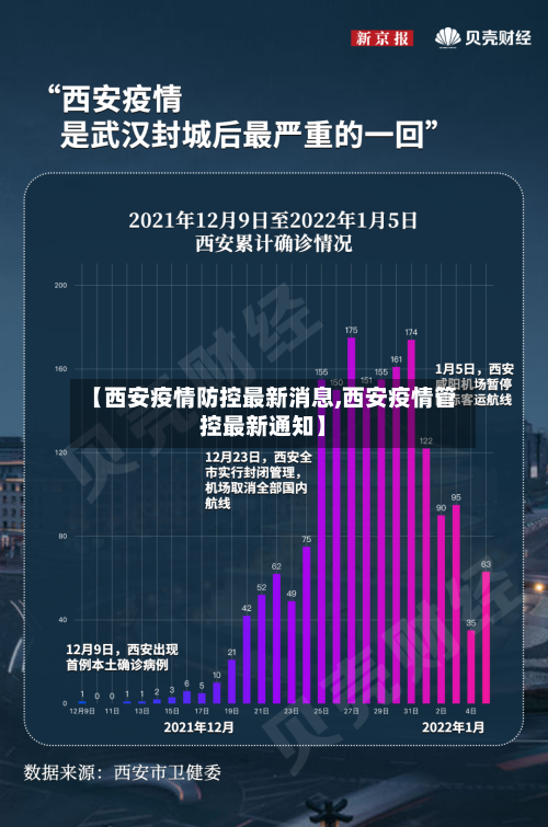 【西安疫情防控最新消息,西安疫情管控最新通知】-第1张图片