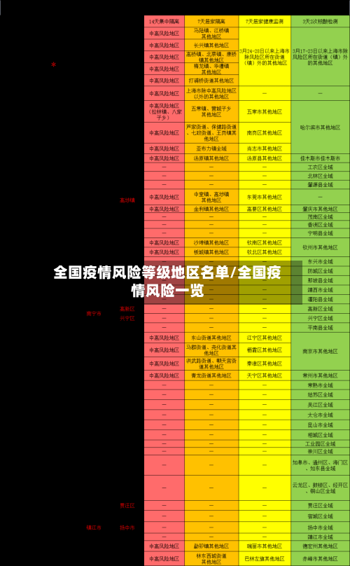 全国疫情风险等级地区名单/全国疫情风险一览-第2张图片