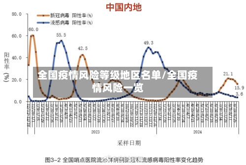 全国疫情风险等级地区名单/全国疫情风险一览-第1张图片