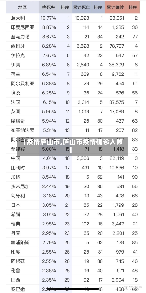 【疫情庐山市,庐山市疫情确诊人数】-第1张图片