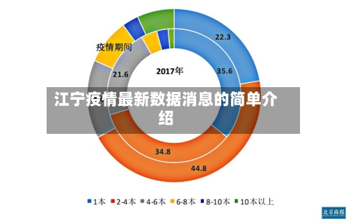 江宁疫情最新数据消息的简单介绍-第1张图片