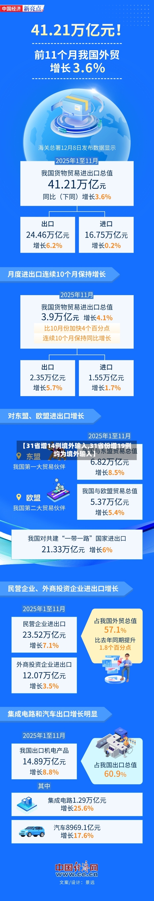 【31省增14例境外输入,31省份增19例 均为境外输入】-第1张图片
