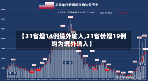 【31省增14例境外输入,31省份增19例 均为境外输入】-第2张图片