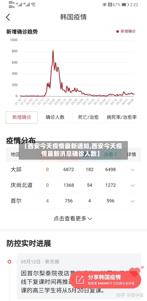 【西安今天疫情最新通知,西安今天疫情最新消息确诊人数】-第1张图片