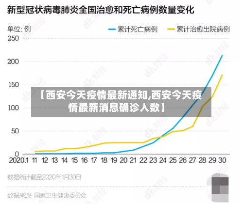 【西安今天疫情最新通知,西安今天疫情最新消息确诊人数】-第2张图片