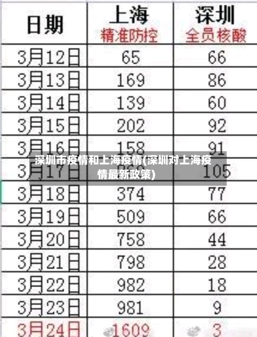深圳市疫情和上海疫情(深圳对上海疫情最新政策)-第1张图片