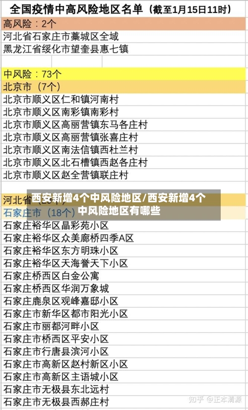 西安新增4个中风险地区/西安新增4个中风险地区有哪些-第3张图片