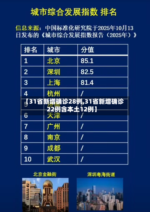 【31省新增确诊28例,31省新增确诊22例含本土12例】-第1张图片