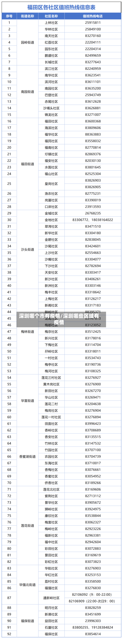 深圳哪个市有疫情/深圳哪些区域有疫情-第1张图片