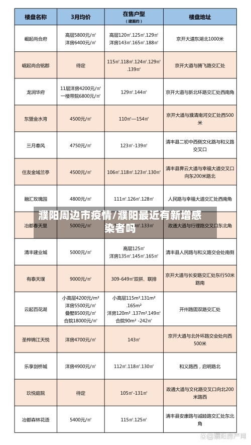 濮阳周边市疫情/濮阳最近有新增感染者吗-第1张图片