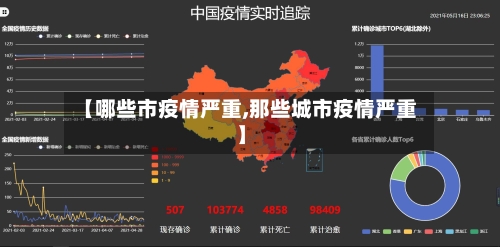 【哪些市疫情严重,那些城市疫情严重】-第3张图片