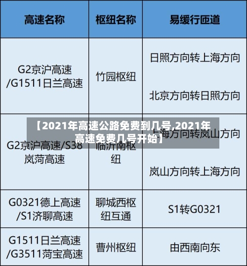 【2021年高速公路免费到几号,2021年高速免费几号开始】-第1张图片