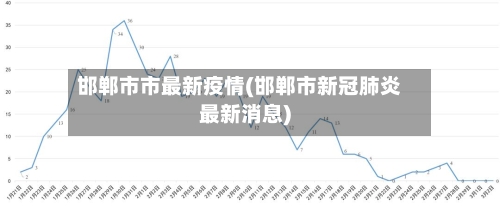 邯郸市市最新疫情(邯郸市新冠肺炎最新消息)-第1张图片