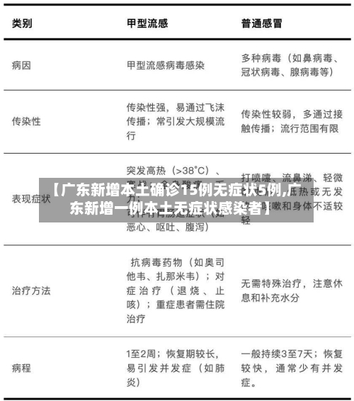 【广东新增本土确诊15例无症状5例,广东新增一例本土无症状感染者】-第1张图片