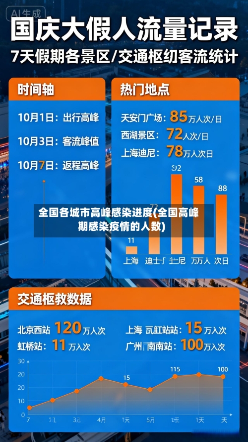 全国各城市高峰感染进度(全国高峰期感染疫情的人数)-第2张图片