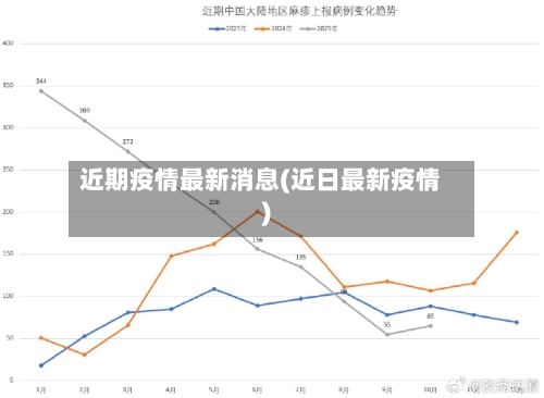 近期疫情最新消息(近日最新疫情)-第2张图片