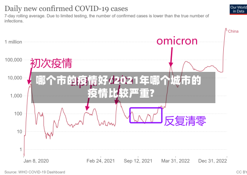 哪个市的疫情好/2021年哪个城市的疫情比较严重?-第1张图片