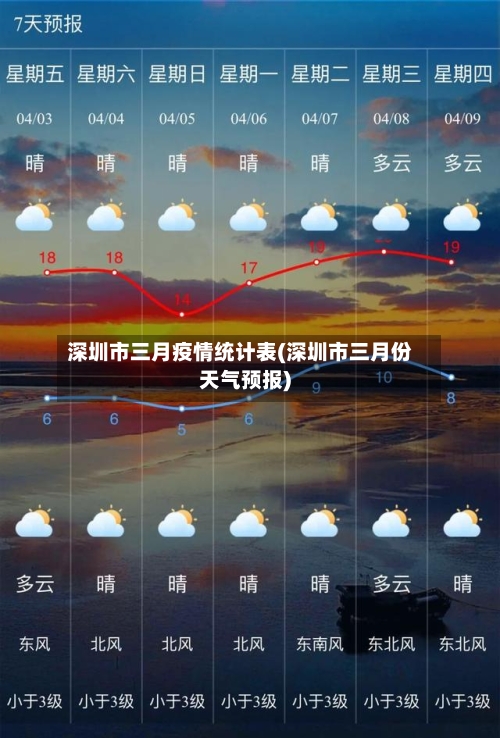 深圳市三月疫情统计表(深圳市三月份天气预报)-第1张图片