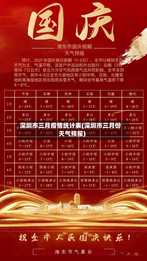 深圳市三月疫情统计表(深圳市三月份天气预报)-第3张图片