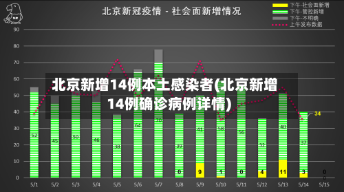 北京新增14例本土感染者(北京新增14例确诊病例详情)-第2张图片