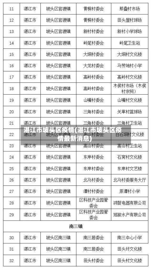 湛江市坡头区疫情(湛江市坡头区疫情最新消息)-第1张图片