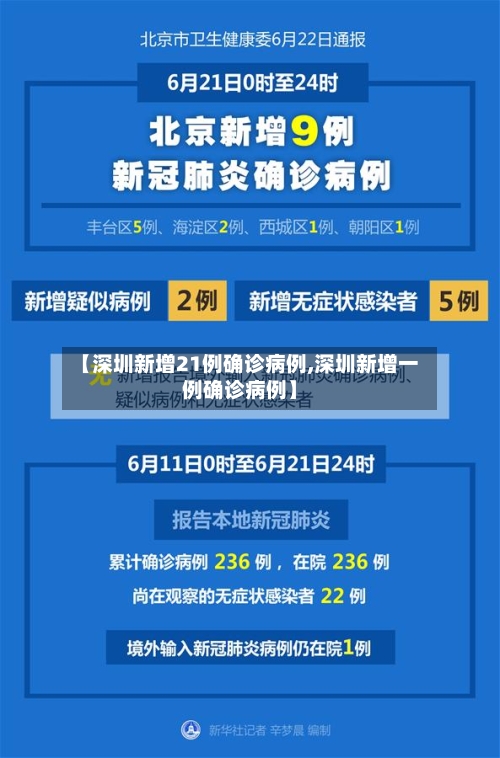 【深圳新增21例确诊病例,深圳新增一例确诊病例】-第1张图片