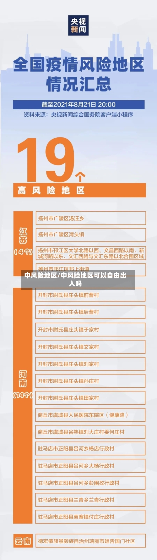中风险地区/中风险地区可以自由出入吗-第1张图片