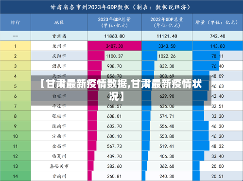 【甘肃最新疫情数据,甘肃最新疫情状况】-第1张图片