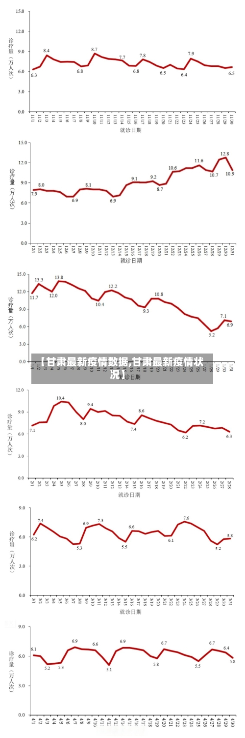 【甘肃最新疫情数据,甘肃最新疫情状况】-第2张图片